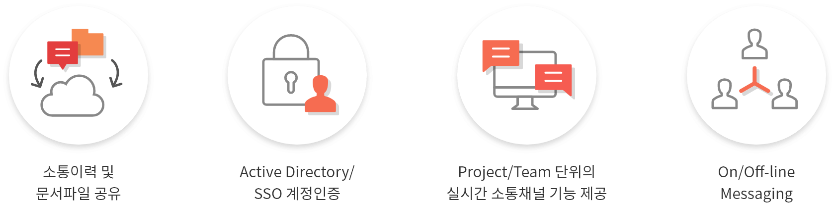 smart collabo의 새로운 업무환경제공/소통이력 및 문서파일의 공유/Active Directory,SSO 계정인증/Project,Team 단위의 실시간 소통채널 기능 제공/On,Off-line Messaging