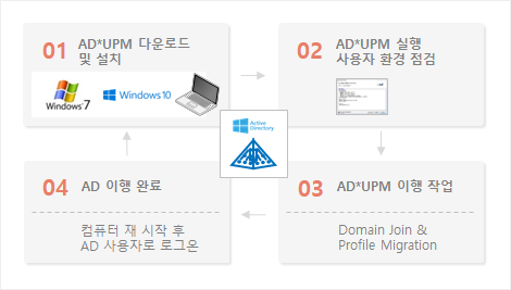Markup Tool