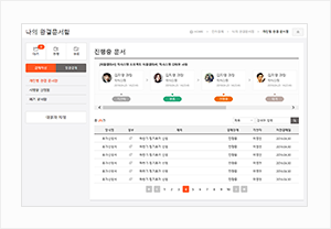 mik Smart Portal