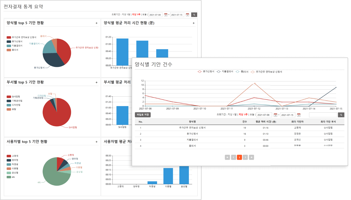 손쉬운 커스터마이징